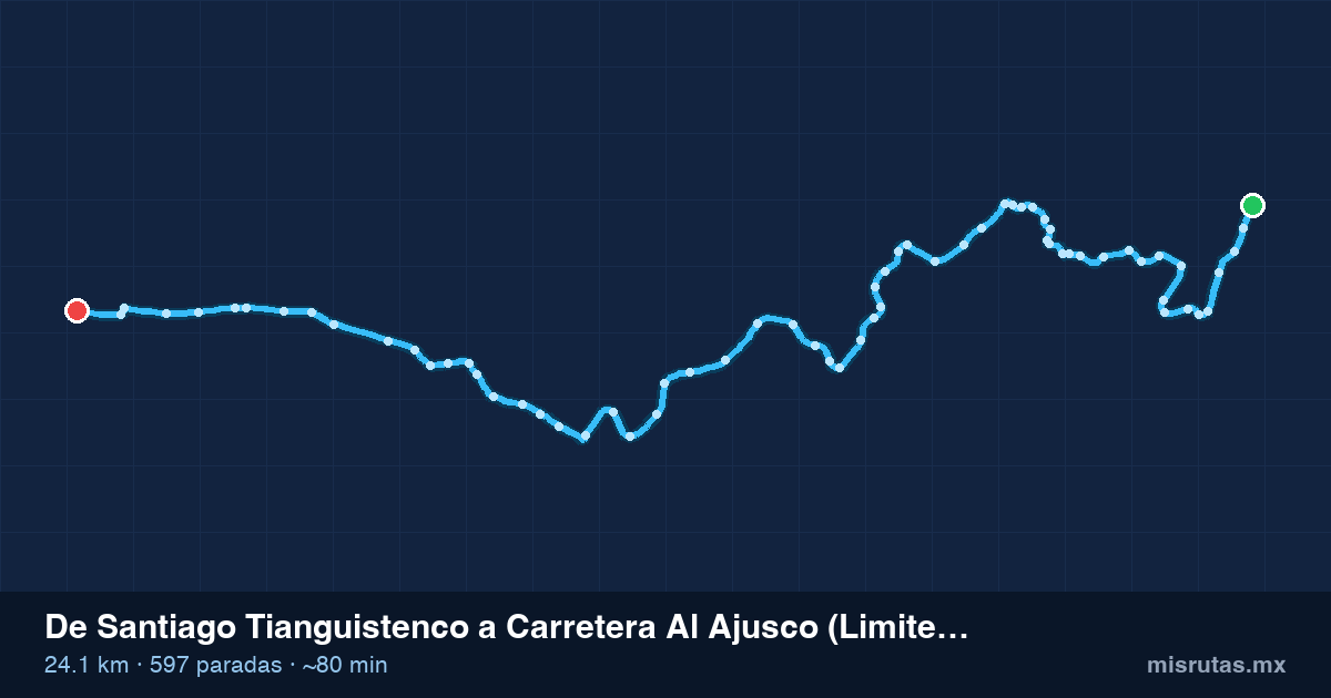 Mapa del recorrido del camión de Santiago Tianguistenco a Carretera Al Ajusco (Limites del Estado de México con el Distrito Federal), 24.1 km y 597 paradas