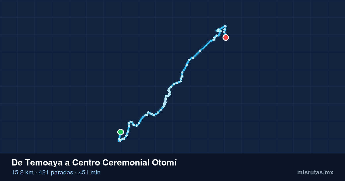 Mapa del recorrido del camión de Temoaya a Centro Ceremonial Otomí, 15.2 km y 421 paradas