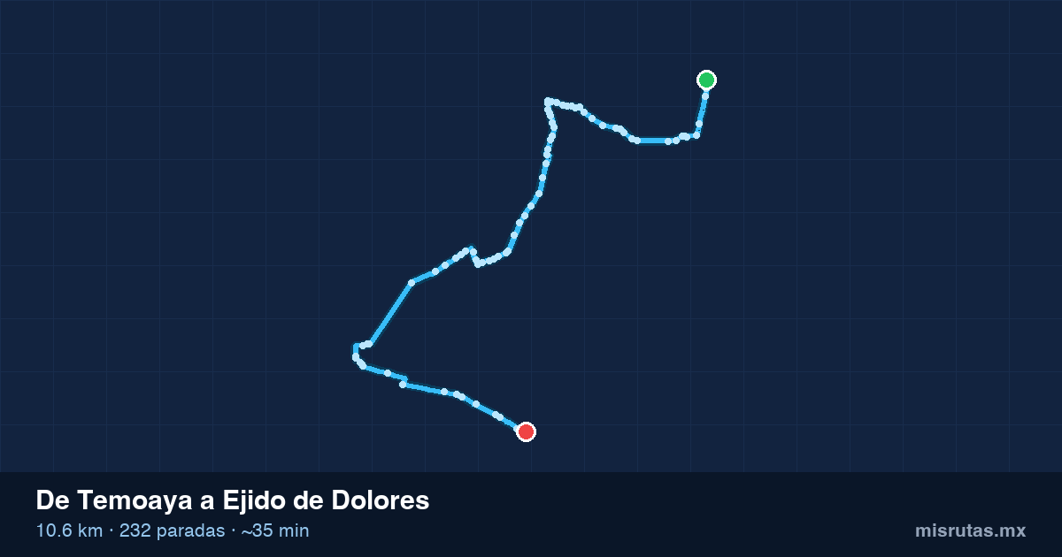 Mapa del recorrido del camión de Temoaya a Ejido de Dolores, 10.6 km y 232 paradas