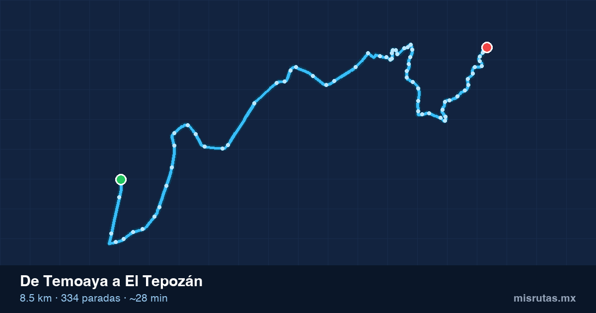 Mapa del recorrido del camión de Temoaya a El Tepozán, 8.5 km y 334 paradas