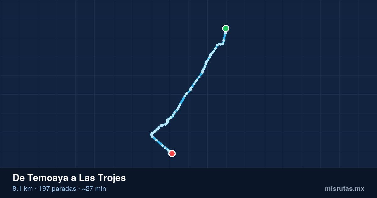 Mapa del recorrido del camión de Temoaya a Las Trojes, 8.1 km y 197 paradas