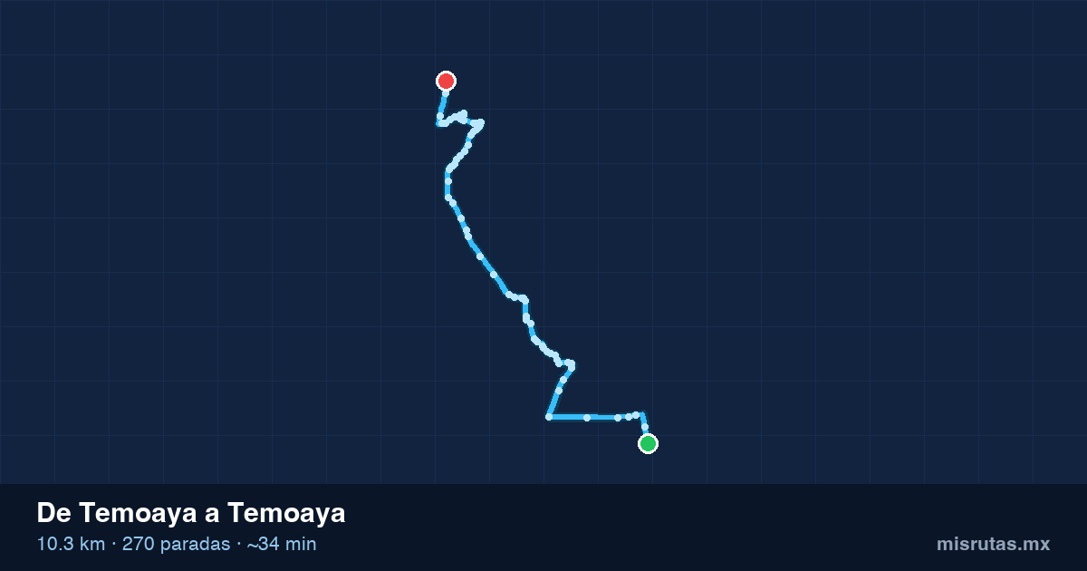 Mapa del recorrido del camión de Temoaya a Temoaya, 10.3 km y 270 paradas