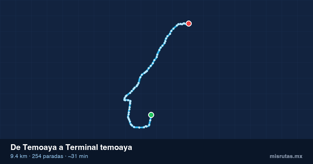 Mapa del recorrido del camión de Temoaya a Terminal temoaya, 9.4 km y 254 paradas