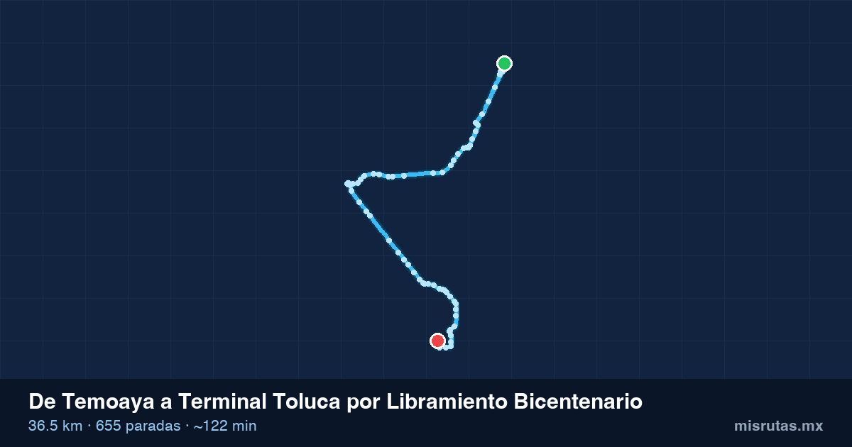 Mapa del recorrido del camión de Temoaya a Terminal Toluca por Libramiento Bicentenario, 36.5 km y 655 paradas