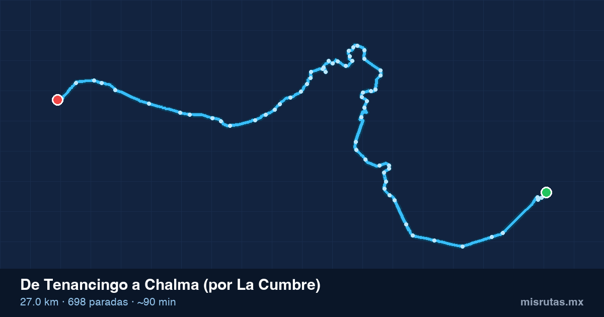 Mapa del recorrido del camión de Tenancingo a Chalma (por La Cumbre), 27.0 km y 698 paradas