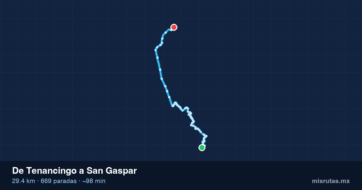Mapa del recorrido del camión de Tenancingo a San Gaspar, 29.4 km y 669 paradas