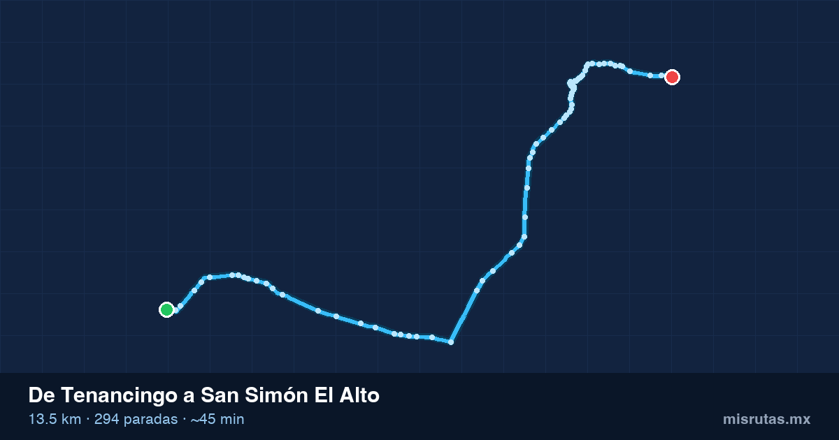 Mapa del recorrido del camión de Tenancingo a San Simón El Alto, 13.5 km y 294 paradas