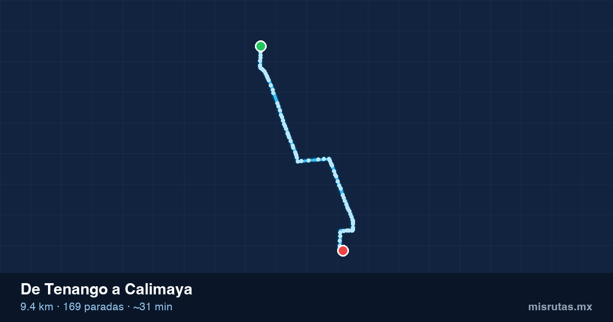 Mapa del recorrido del camión de Tenango a Calimaya, 9.4 km y 169 paradas