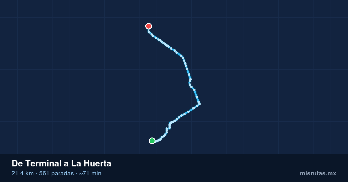 Mapa del recorrido del camión de Terminal a La Huerta, 21.4 km y 561 paradas
