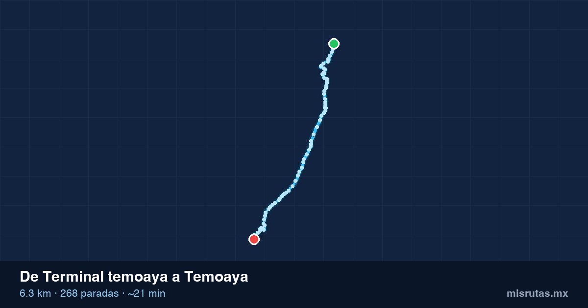 Mapa del recorrido del camión de Terminal temoaya a Temoaya, 6.3 km y 268 paradas