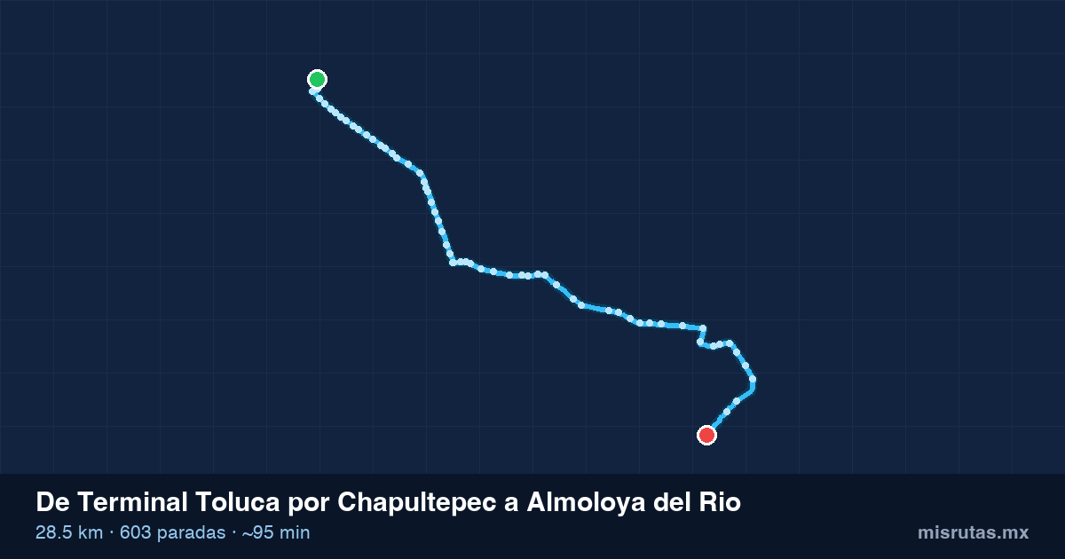 Mapa del recorrido del camión de Terminal Toluca por Chapultepec a Almoloya del Rio, 28.5 km y 603 paradas