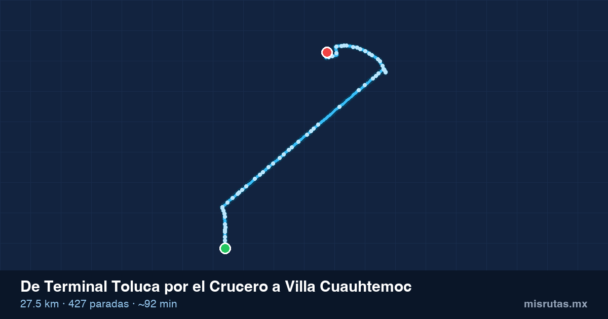 Mapa del recorrido del camión de Terminal Toluca por el Crucero a Villa Cuauhtemoc, 27.5 km y 427 paradas