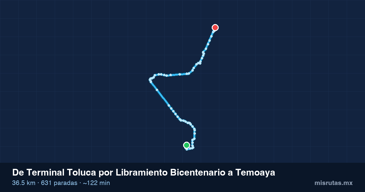 Mapa del recorrido del camión de Terminal Toluca por Libramiento Bicentenario a Temoaya, 36.5 km y 631 paradas