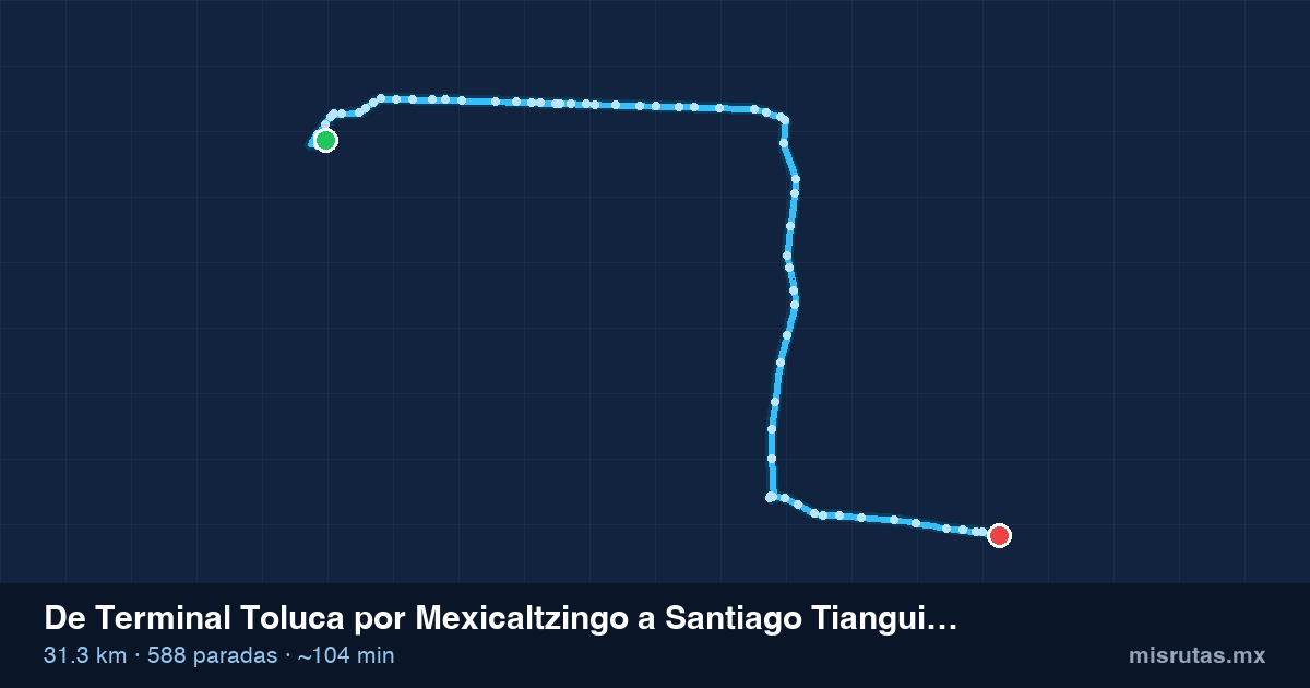 Mapa del recorrido del camión de Terminal Toluca por Mexicaltzingo a Santiago Tianguistenco, 31.3 km y 588 paradas