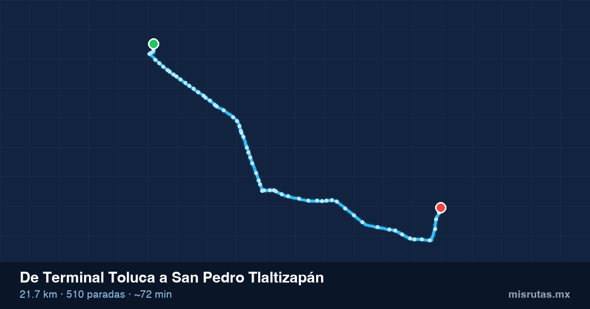 Mapa del recorrido del camión de Terminal Toluca a San Pedro Tlaltizapán, 21.7 km y 510 paradas