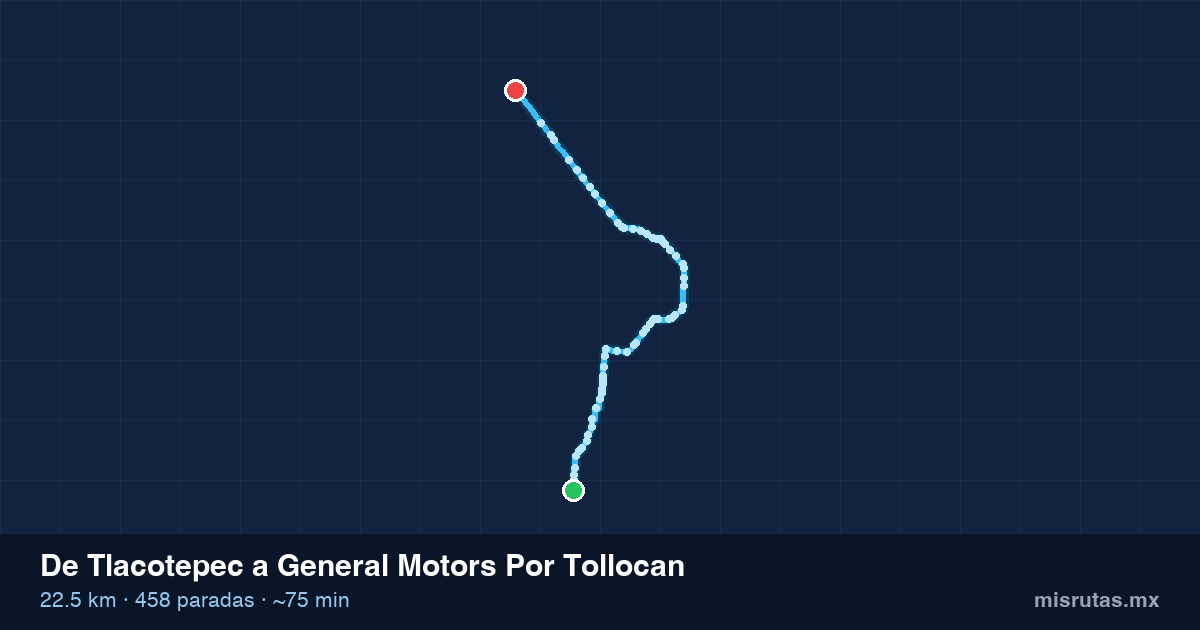 Mapa del recorrido del camión de Tlacotepec a General Motors Por Tollocan, 22.5 km y 458 paradas