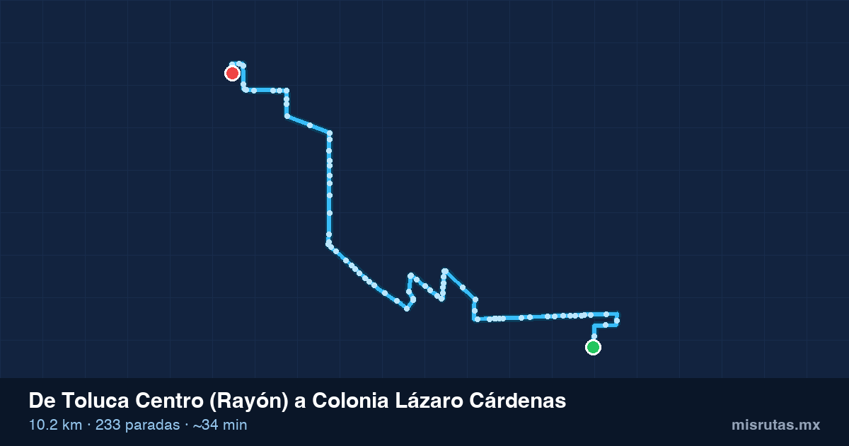 Mapa del recorrido del camión de Toluca Centro (Rayón) a Colonia Lázaro Cárdenas, 10.2 km y 233 paradas