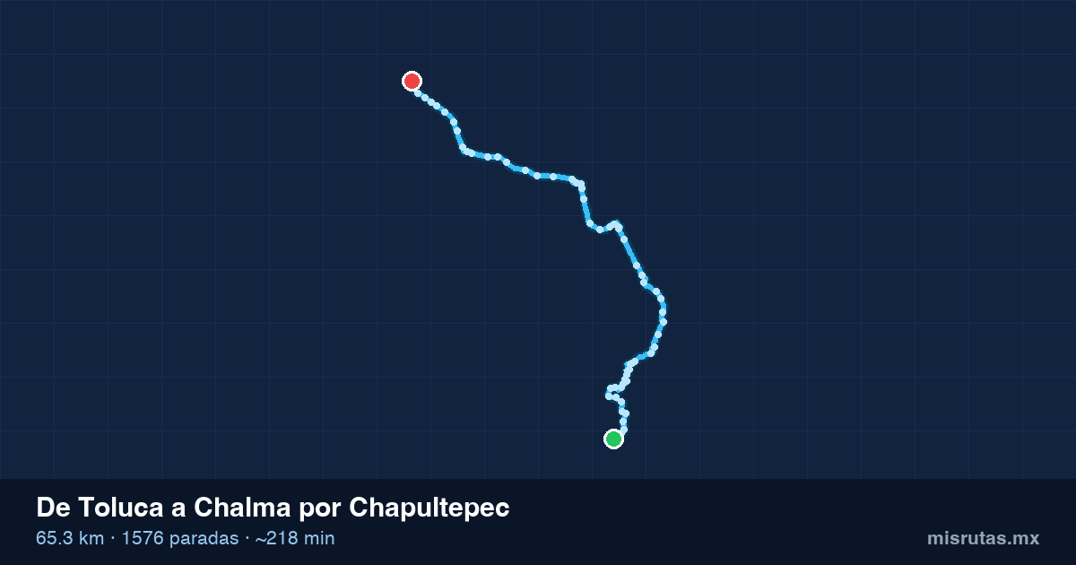 Mapa del recorrido del camión de Toluca a Chalma por Chapultepec, 65.3 km y 1576 paradas