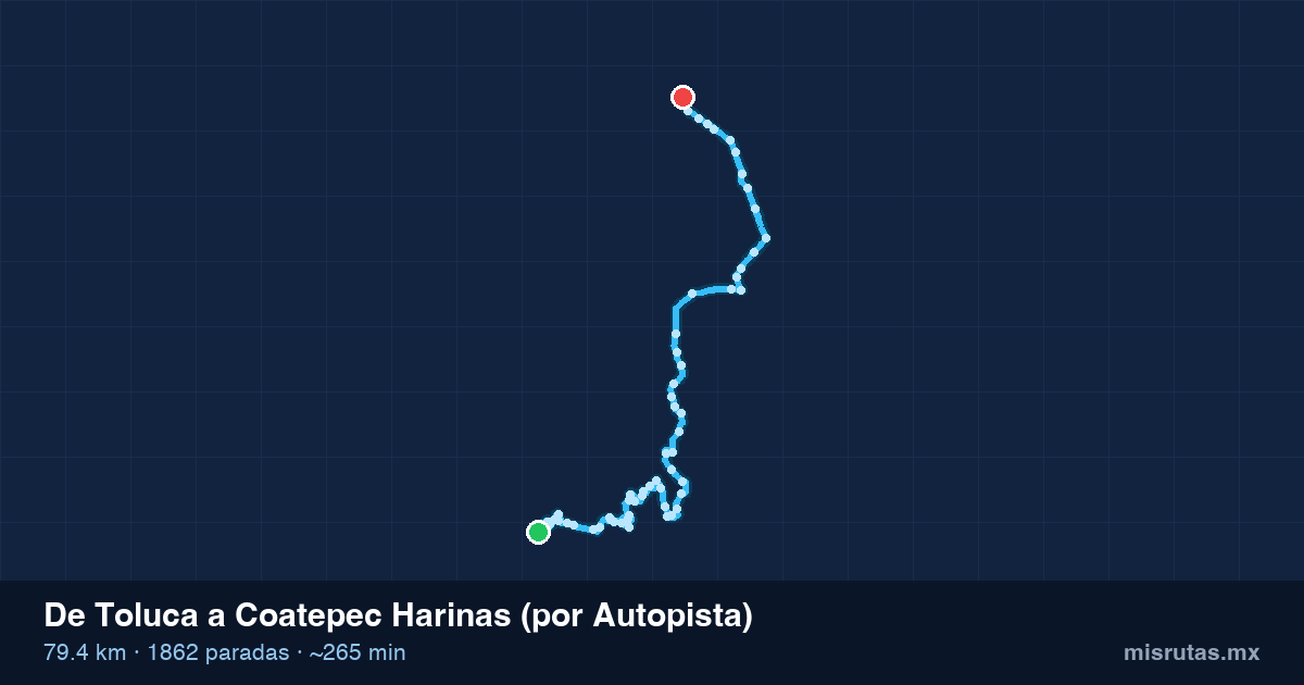 Mapa del recorrido del camión de Toluca a Coatepec Harinas (por Autopista), 79.4 km y 1862 paradas