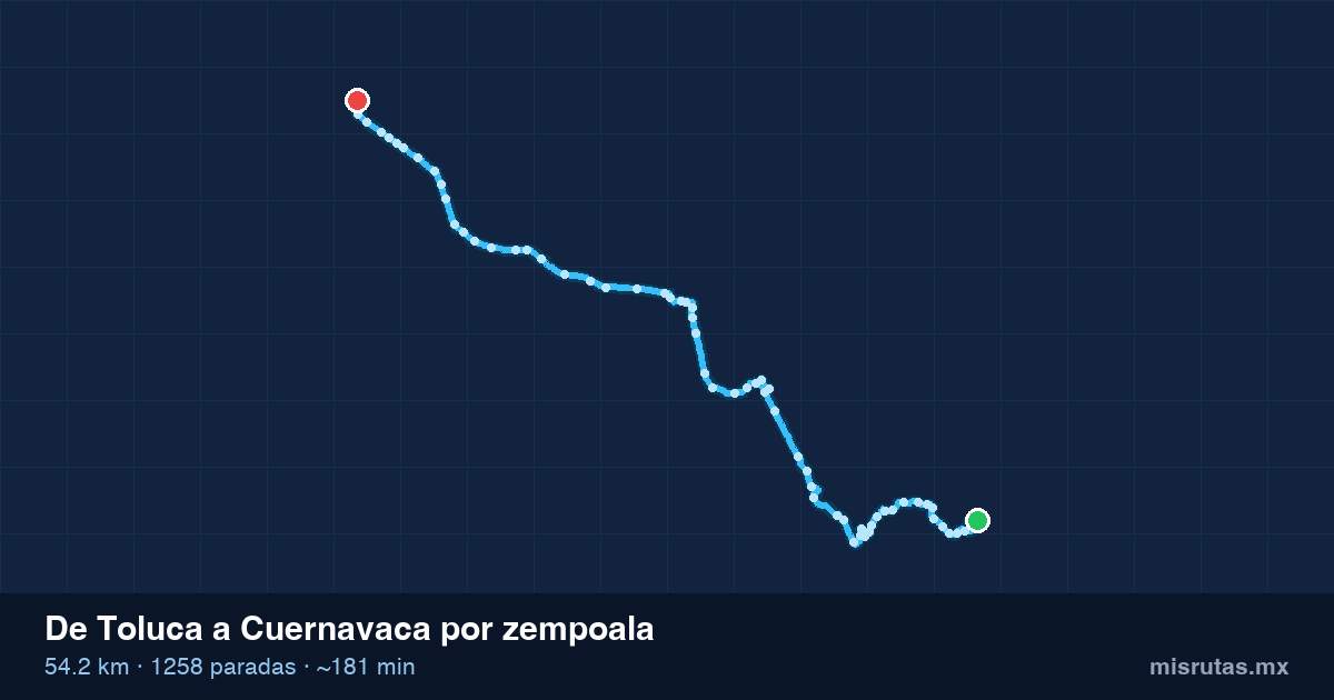 Mapa del recorrido del camión de Toluca a Cuernavaca por zempoala, 54.2 km y 1258 paradas