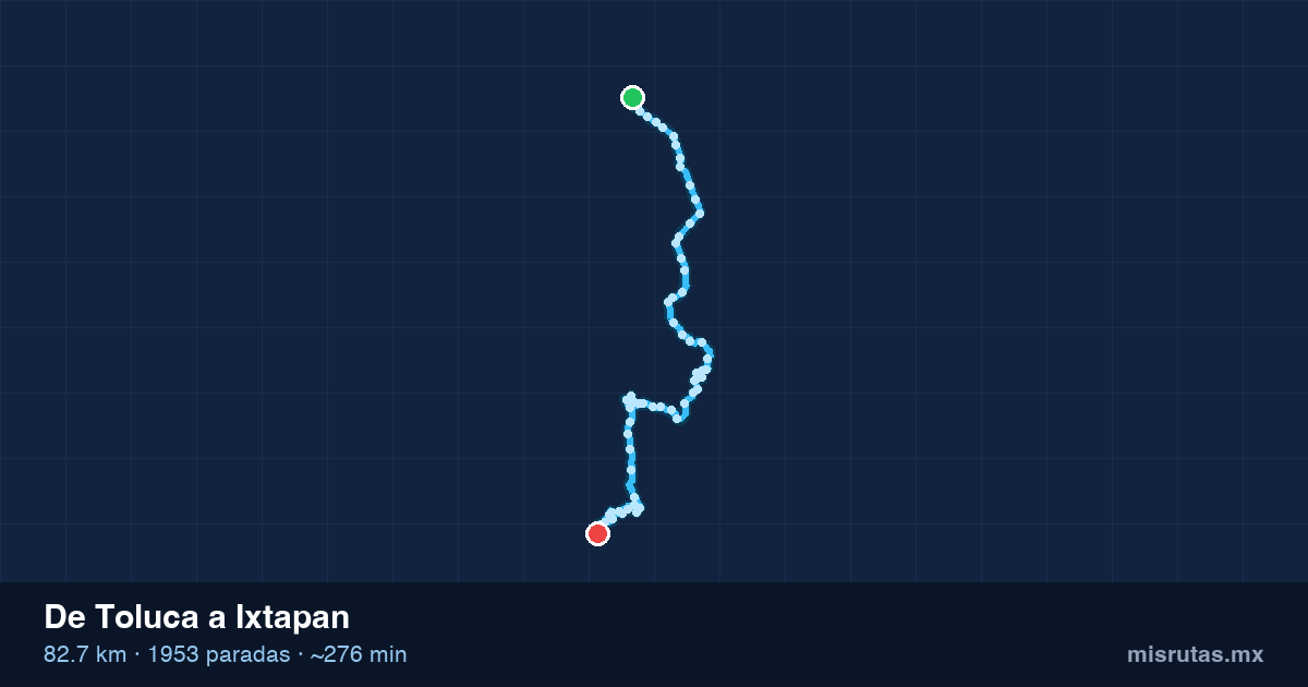 Mapa del recorrido del camión de Toluca a Ixtapan, 82.7 km y 1953 paradas