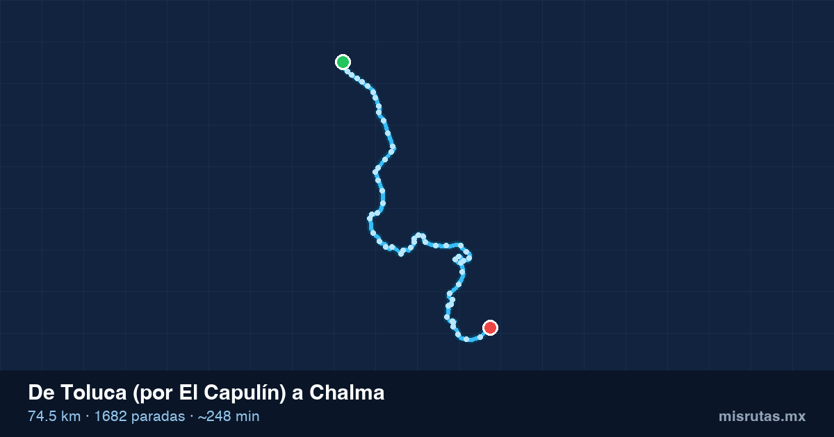 Mapa del recorrido del camión de Toluca (por El Capulín) a Chalma, 74.5 km y 1682 paradas