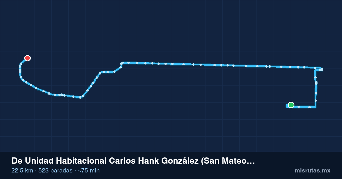 Mapa del recorrido del camión de Unidad Habitacional Carlos Hank González (San Mateo Atenco) a C.U., 22.5 km y 523 paradas