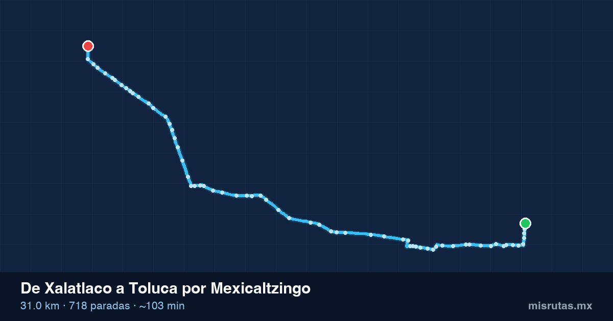 Mapa del recorrido del camión de Xalatlaco a Toluca por Mexicaltzingo, 31.0 km y 718 paradas