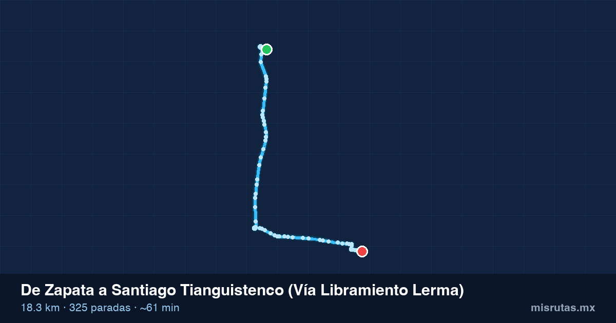 Mapa del recorrido del camión de Zapata a Santiago Tianguistenco (Vía Libramiento Lerma), 18.3 km y 325 paradas