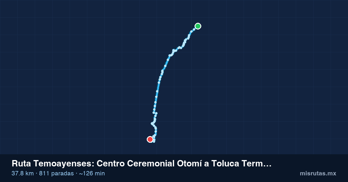 Mapa del recorrido de la ruta Temoayenses de Centro Ceremonial Otomí a Toluca Terminal, 37.8 km y 811 paradas