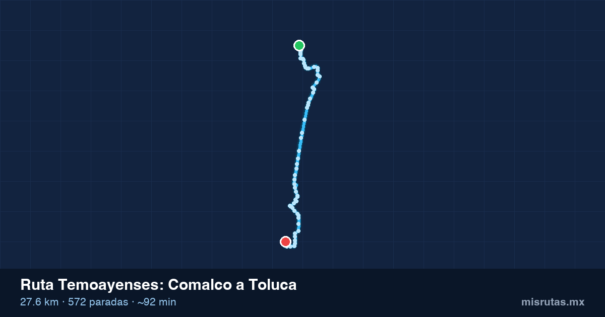 Mapa del recorrido de la ruta Temoayenses de Comalco a Toluca, 27.6 km y 572 paradas