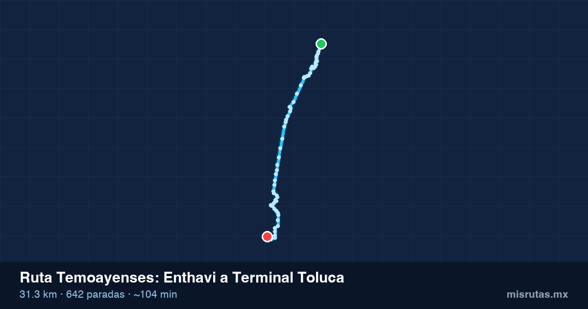 Mapa del recorrido de la ruta Temoayenses de Enthavi a Terminal Toluca, 31.3 km y 642 paradas
