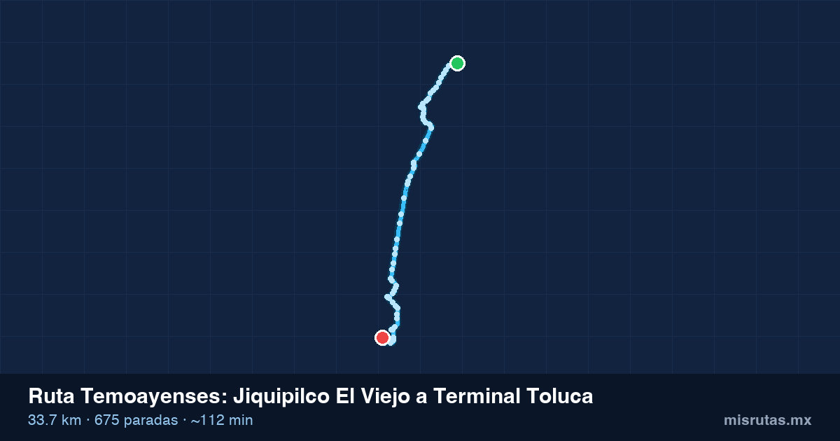 Mapa del recorrido de la ruta Temoayenses de Jiquipilco El Viejo a Terminal Toluca, 33.7 km y 675 paradas