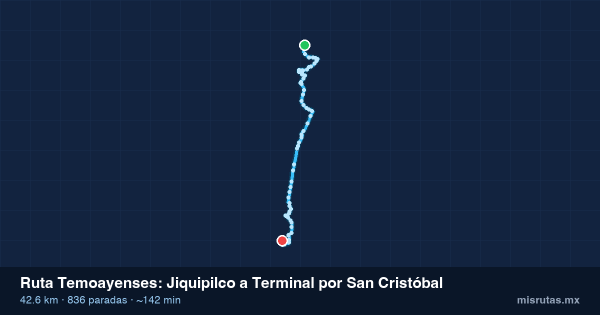 Mapa del recorrido de la ruta Temoayenses de Jiquipilco a Terminal por San Cristóbal, 42.6 km y 836 paradas