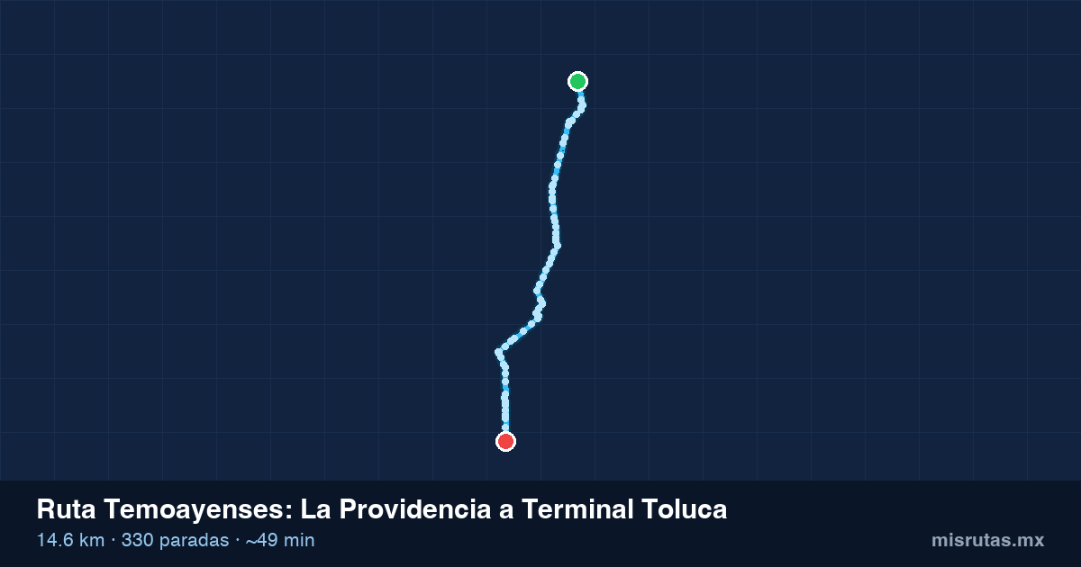 Mapa del recorrido de la ruta Temoayenses de La Providencia a Terminal Toluca, 14.6 km y 330 paradas