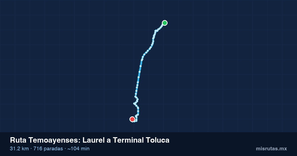 Mapa del recorrido de la ruta Temoayenses de Laurel a Terminal Toluca, 31.2 km y 716 paradas