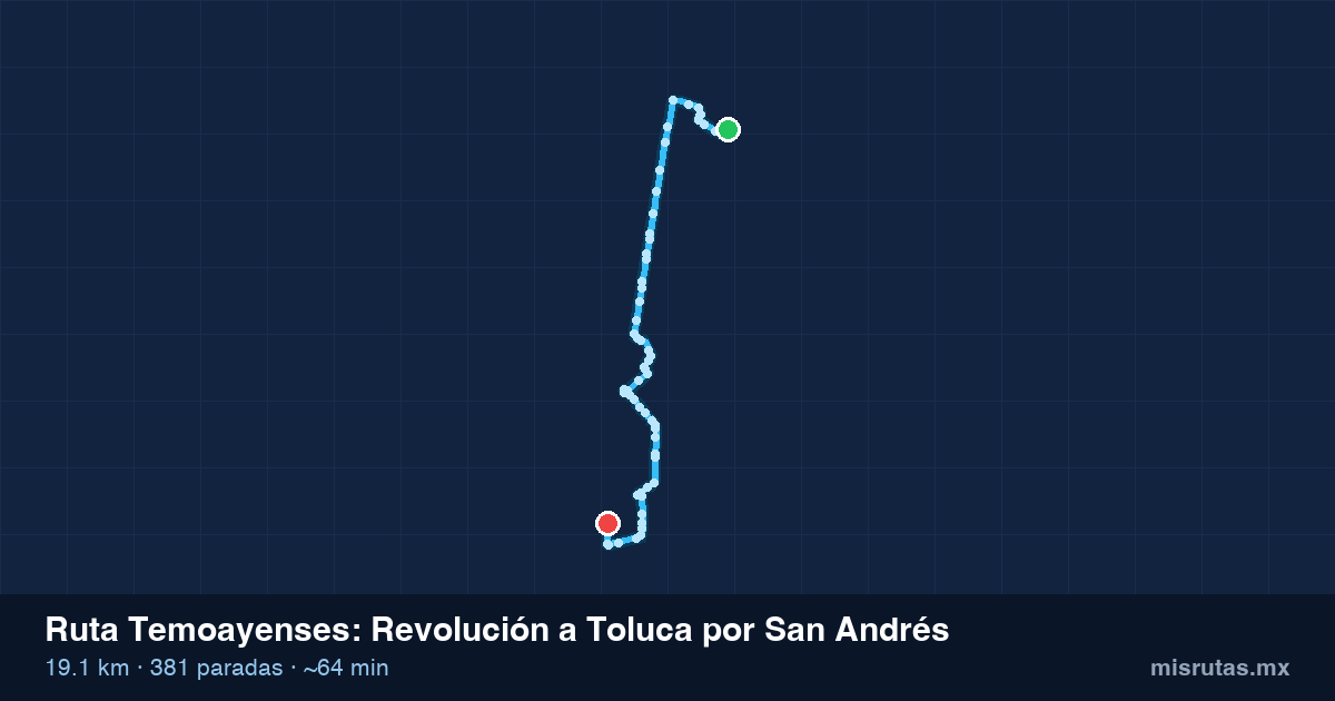 Mapa del recorrido de la ruta Temoayenses de Revolución a Toluca por San Andrés, 19.1 km y 381 paradas