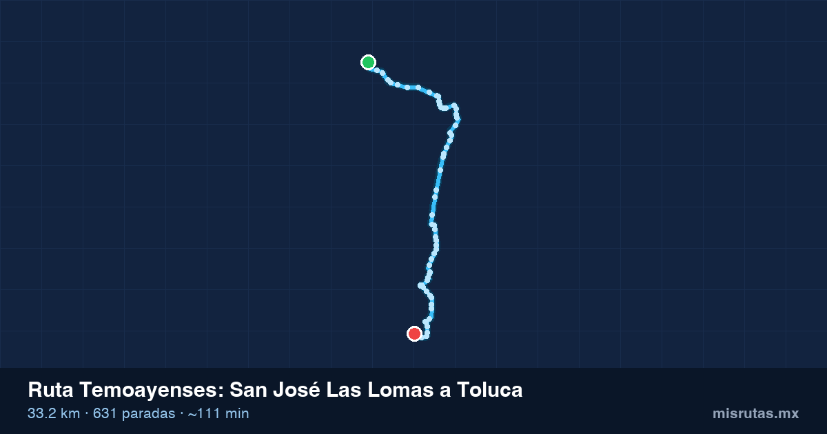 Mapa del recorrido de la ruta Temoayenses de San José Las Lomas a Toluca, 33.2 km y 631 paradas