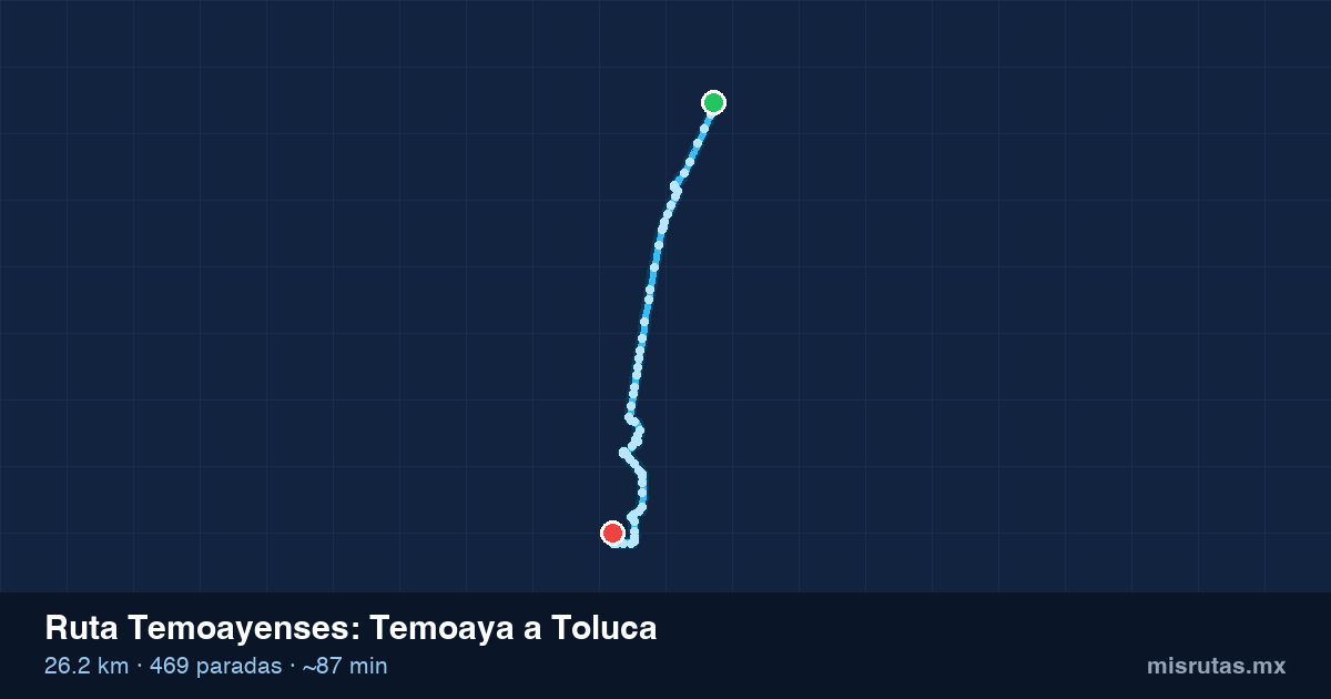 Mapa del recorrido de la ruta Temoayenses de Temoaya a Toluca, 26.2 km y 469 paradas