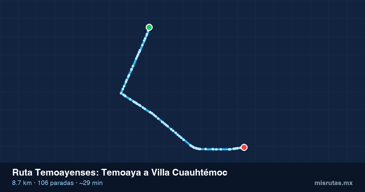 Mapa del recorrido de la ruta Temoayenses de Temoaya a Villa Cuauhtémoc, 8.7 km y 106 paradas