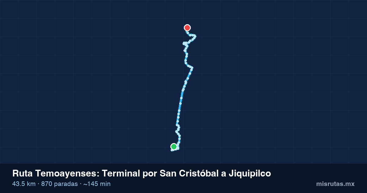 Mapa del recorrido de la ruta Temoayenses de Terminal por San Cristóbal a Jiquipilco, 43.5 km y 870 paradas