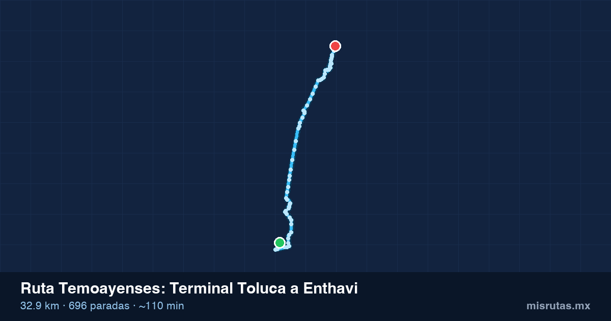 Mapa del recorrido de la ruta Temoayenses de Terminal Toluca a Enthavi, 32.9 km y 696 paradas