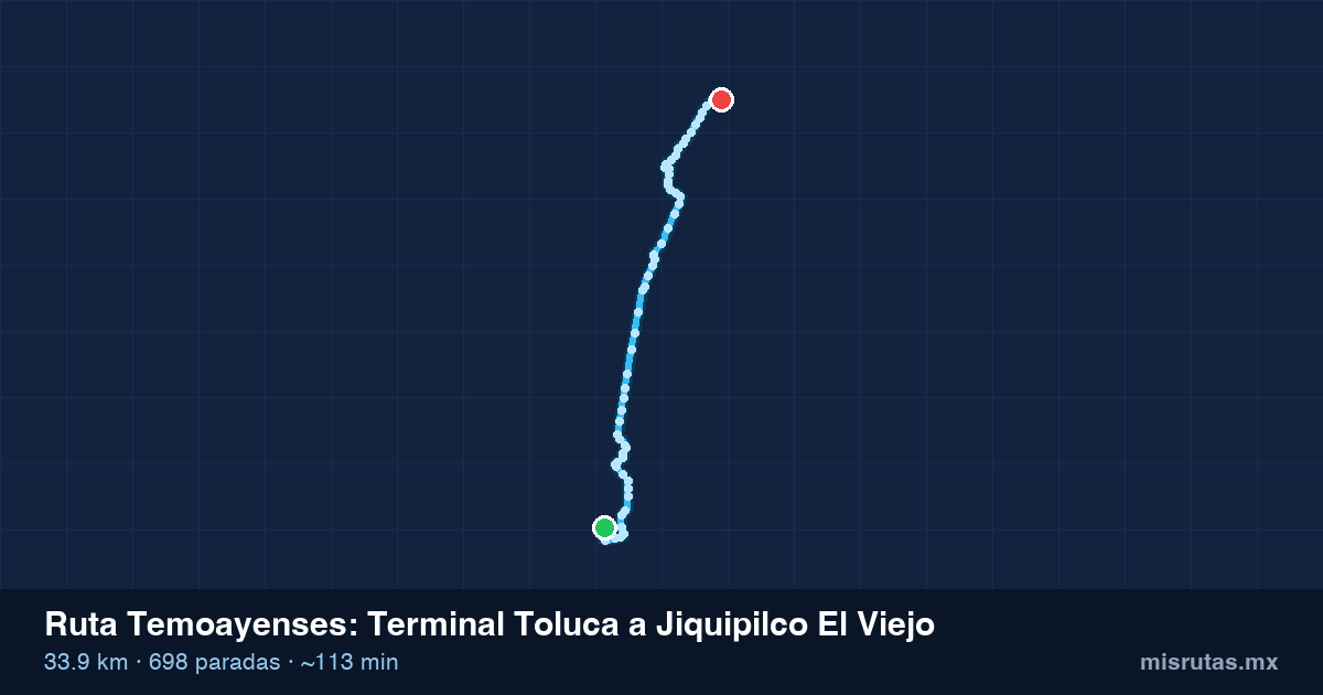 Mapa del recorrido de la ruta Temoayenses de Terminal Toluca a Jiquipilco El Viejo, 33.9 km y 698 paradas