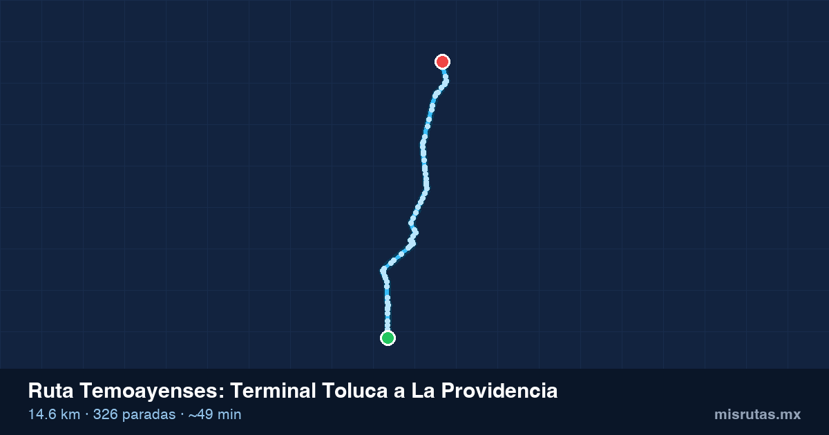 Mapa del recorrido de la ruta Temoayenses de Terminal Toluca a La Providencia, 14.6 km y 326 paradas