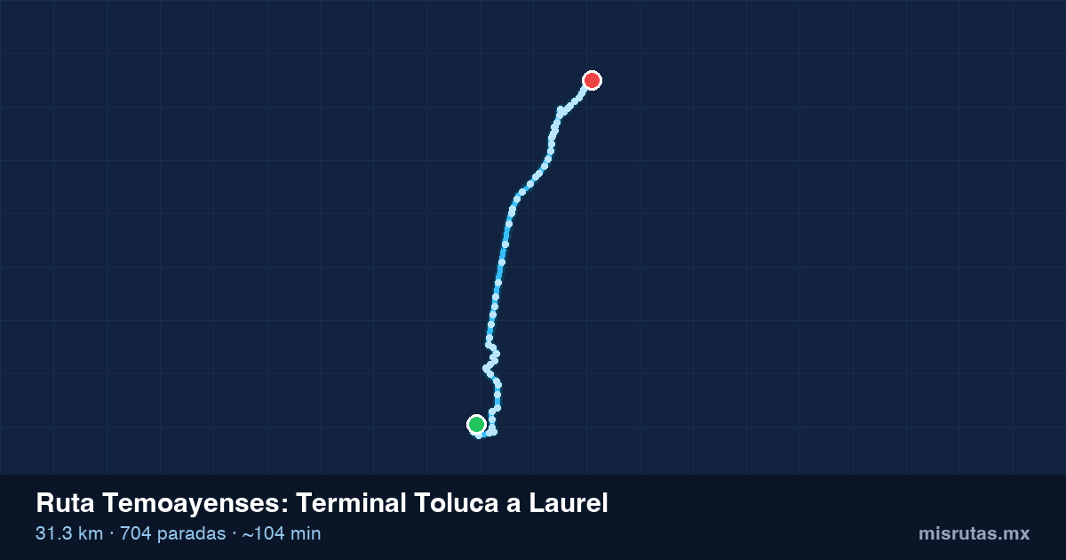 Mapa del recorrido de la ruta Temoayenses de Terminal Toluca a Laurel, 31.3 km y 704 paradas