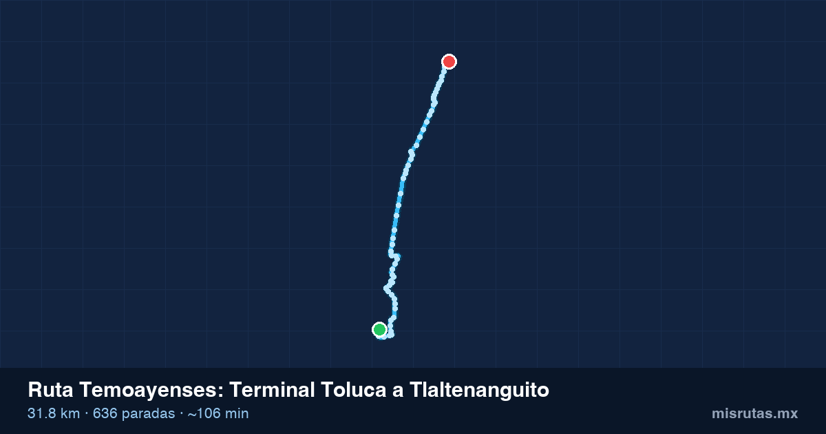 Mapa del recorrido de la ruta Temoayenses de Terminal Toluca a Tlaltenanguito, 31.8 km y 636 paradas