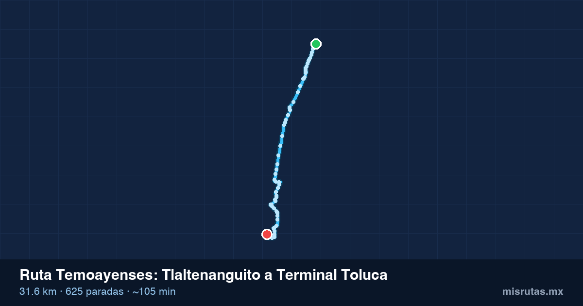 Mapa del recorrido de la ruta Temoayenses de Tlaltenanguito a Terminal Toluca, 31.6 km y 625 paradas