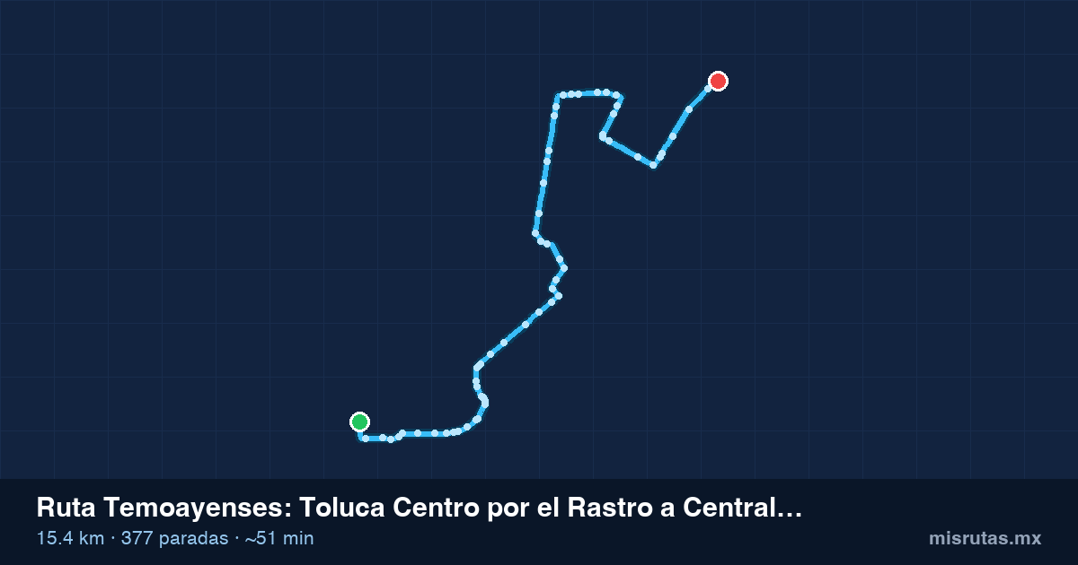 Mapa del recorrido de la ruta Temoayenses de Toluca Centro por el Rastro a Central de Abasto, 15.4 km y 377 paradas