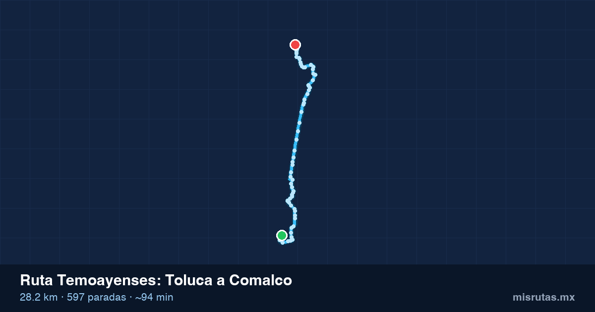 Mapa del recorrido de la ruta Temoayenses de Toluca a Comalco, 28.2 km y 597 paradas