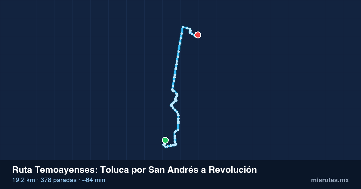 Mapa del recorrido de la ruta Temoayenses de Toluca por San Andrés a Revolución, 19.2 km y 378 paradas
